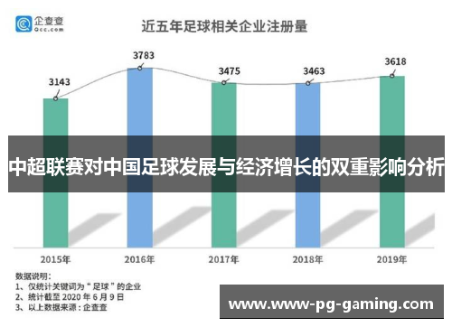 中超联赛对中国足球发展与经济增长的双重影响分析