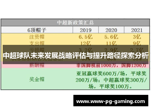 中超球队未来发展战略评估与提升路径探索分析