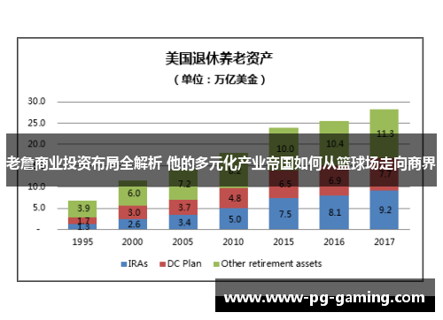 老詹商业投资布局全解析 他的多元化产业帝国如何从篮球场走向商界