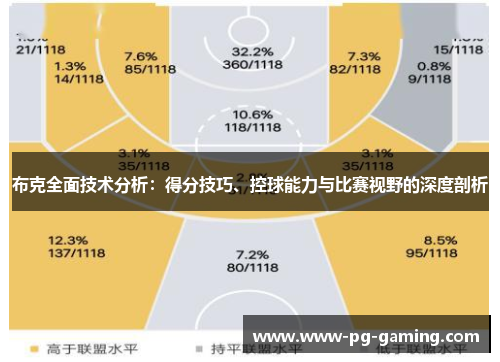 布克全面技术分析：得分技巧、控球能力与比赛视野的深度剖析