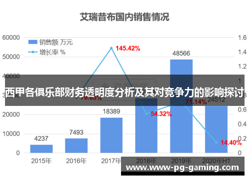 西甲各俱乐部财务透明度分析及其对竞争力的影响探讨