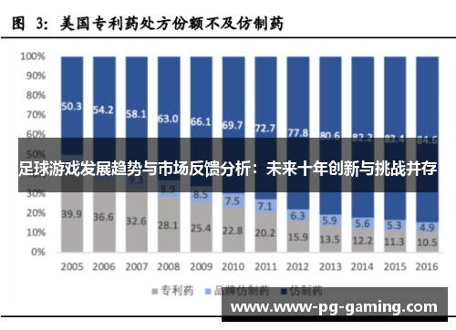 足球游戏发展趋势与市场反馈分析：未来十年创新与挑战并存