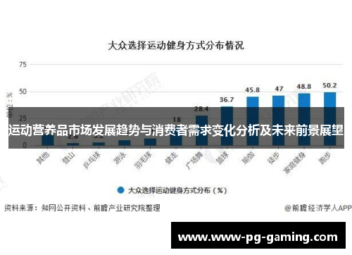 运动营养品市场发展趋势与消费者需求变化分析及未来前景展望