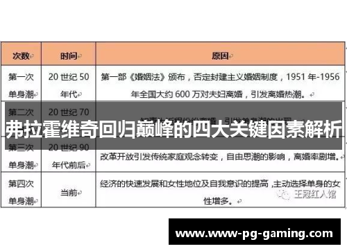 弗拉霍维奇回归巅峰的四大关键因素解析