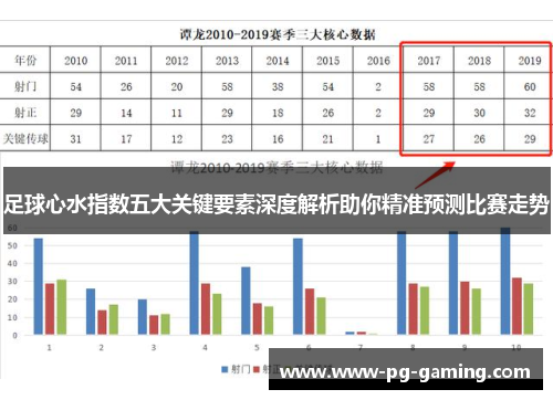 足球心水指数五大关键要素深度解析助你精准预测比赛走势