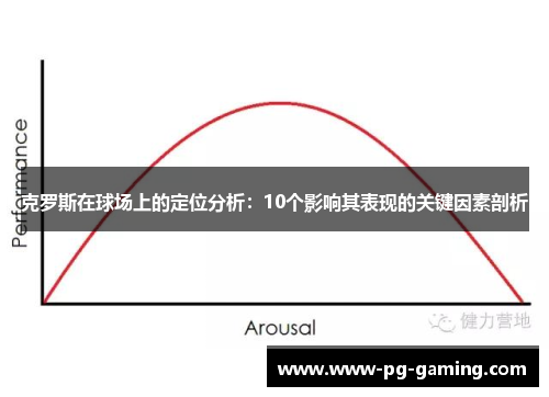 克罗斯在球场上的定位分析：10个影响其表现的关键因素剖析