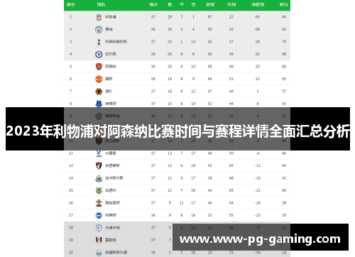 2023年利物浦对阿森纳比赛时间与赛程详情全面汇总分析