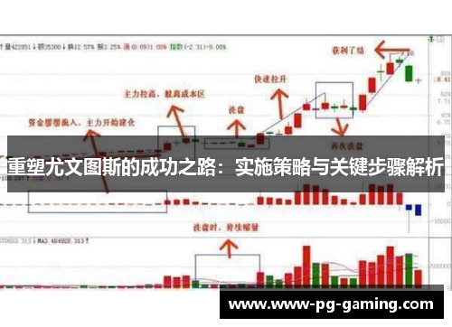 重塑尤文图斯的成功之路：实施策略与关键步骤解析