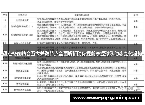 盘点冬窗转会五大关键节点全面解析助你提前掌握球队动态变化趋势 盘点冬窗转会五大关键节点全面解析助你提前掌握球队动态变化趋势