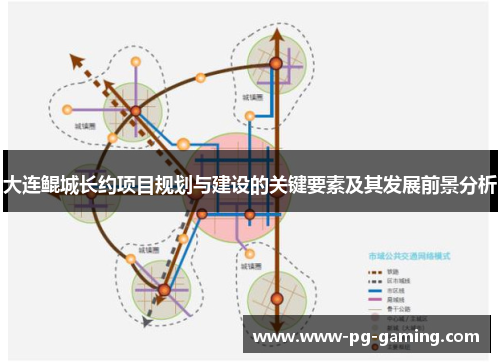 大连鲲城长约项目规划与建设的关键要素及其发展前景分析