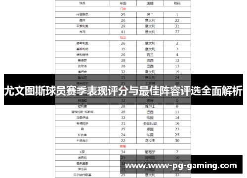 尤文图斯球员赛季表现评分与最佳阵容评选全面解析