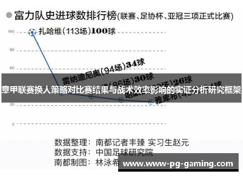 意甲联赛换人策略对比赛结果与战术效率影响的实证分析研究框架 意甲联赛换人策略对比赛结果与战术效率影响的实证分析研究框架