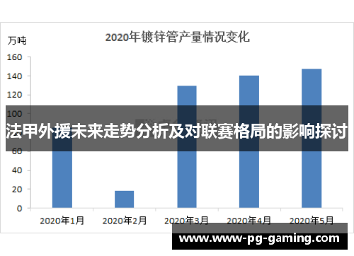 法甲外援未来走势分析及对联赛格局的影响探讨
